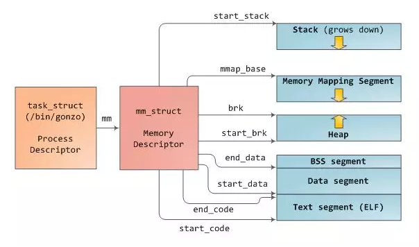 杀死进程命令kill_linux停止进程命令_kill进程命令