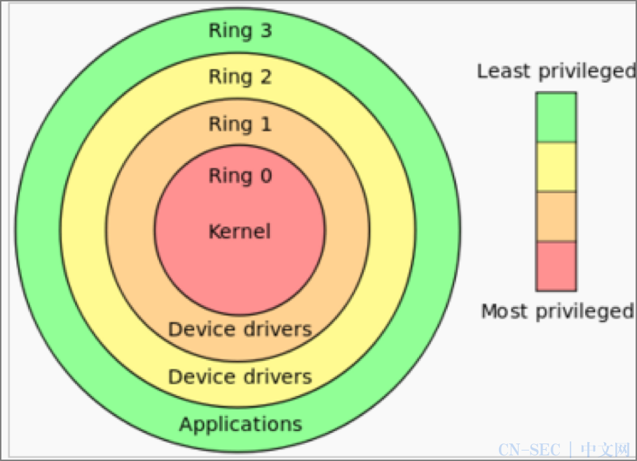 杀死进程命令kill_kill进程命令_linux停止进程命令