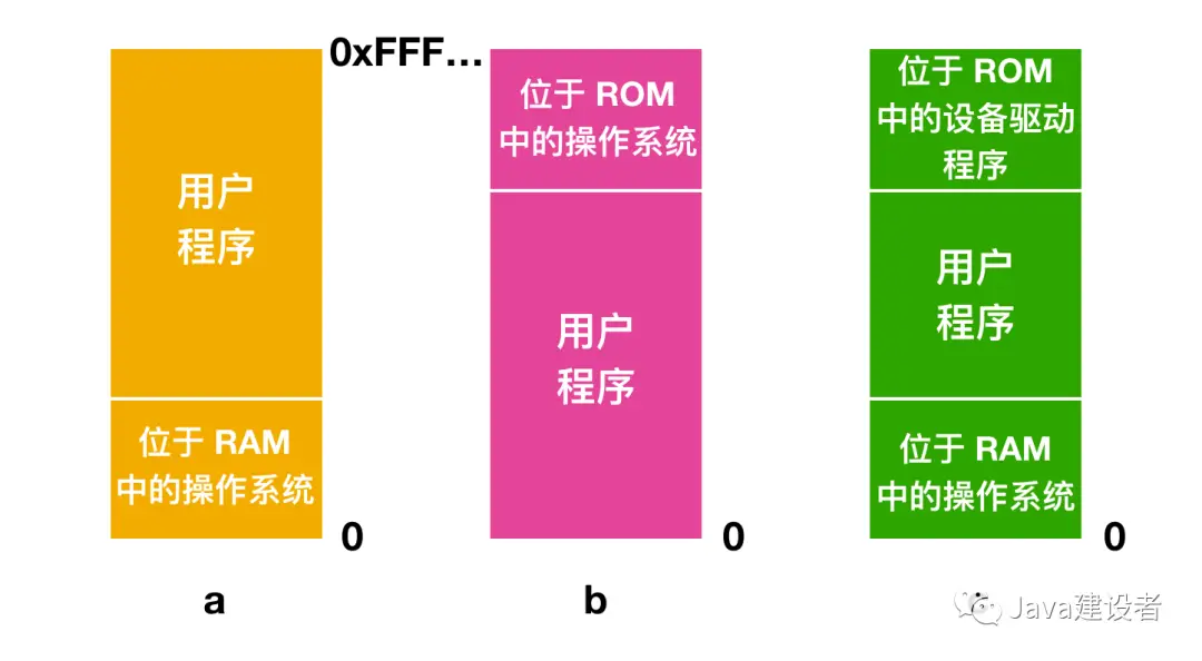 内存条是拿来干嘛的_内存条是干嘛用的_内存条是用来存东西的吗