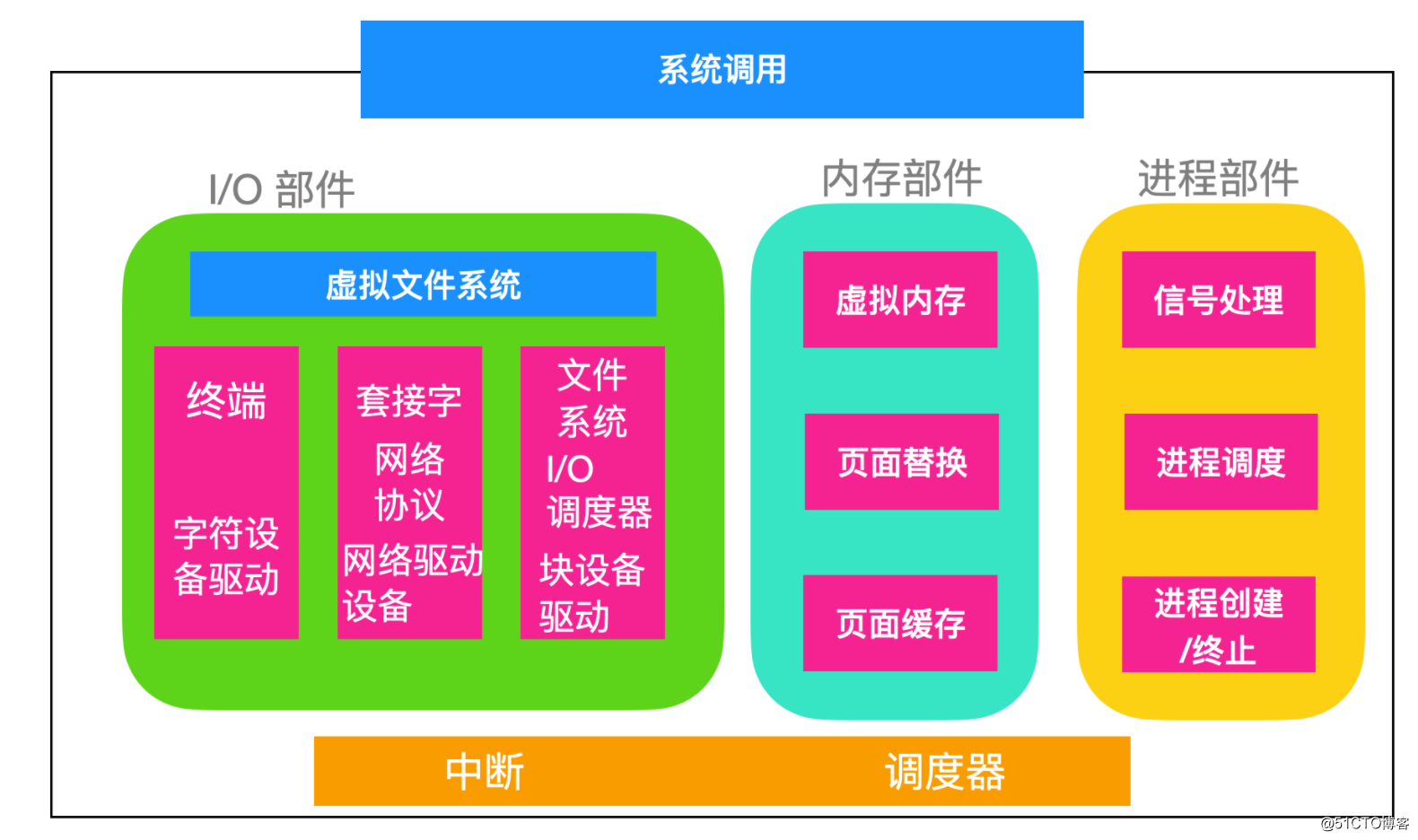 内存条是用来存东西的吗_内存条是干嘛用的_内存条是拿来干嘛的