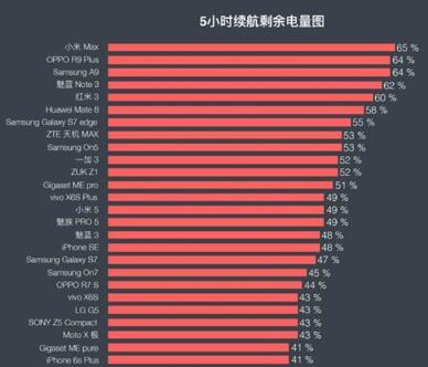 手机畅玩大型游戏软件_打游戏顺畅的手机_什么百元手机玩游戏最顺畅