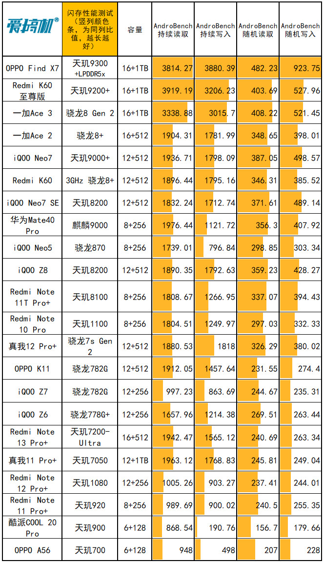 买手机游戏的平台_三千多买什么游戏手机最值_买手机的游戏