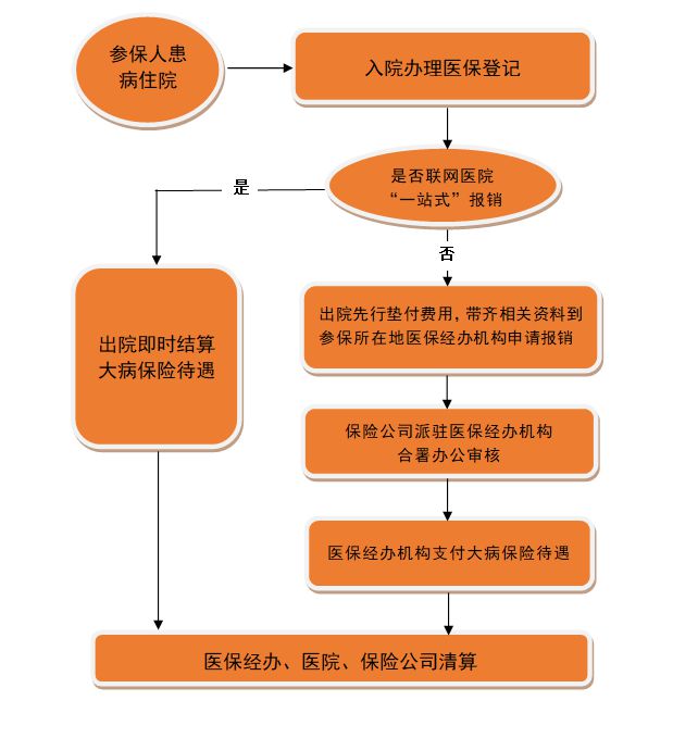 江苏医保云app下载，医保服务一键搞定