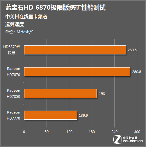 3060残血版和满血版的区别_满血和残血3060_3060残血版和满血版的区别