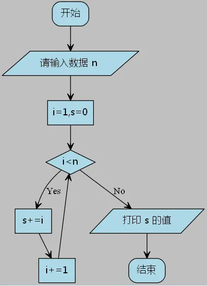 java判断-Java编程中的决策利器：if语句和switc