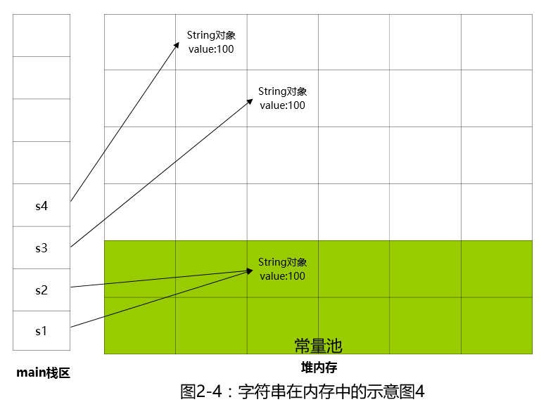 truncate用法-信息量越来越大，学会高效获取知识