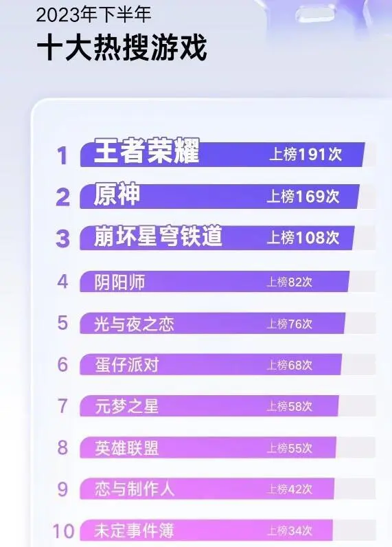 手机18游戏排行-18款手机游戏排行榜大揭秘！全民英雄霸榜王