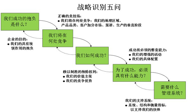 手机的经理游戏_游戏经理破解版_经理类手游