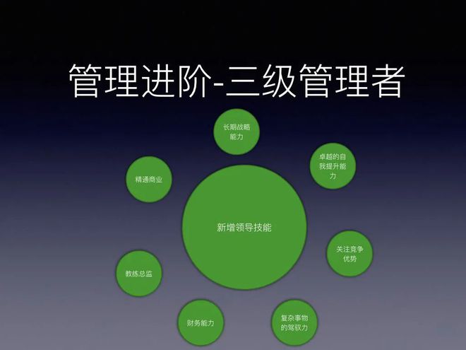 经理类手游_手机的经理游戏_游戏经理破解版