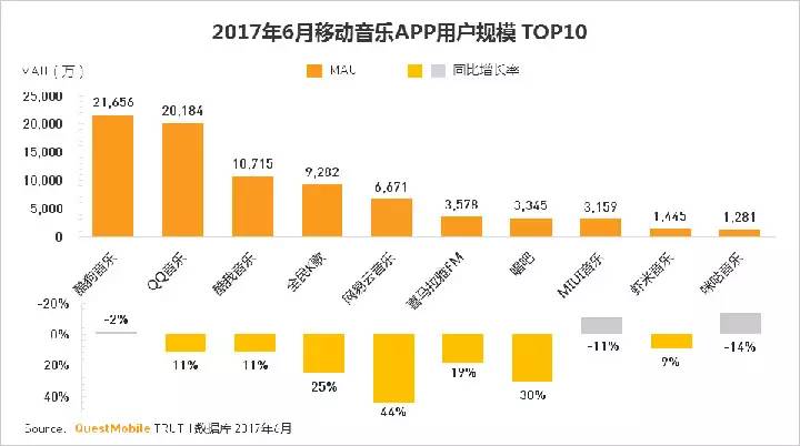 apple激活账号达到上限_此iphone上已激活了最大数目的免费账户_苹果数据激活