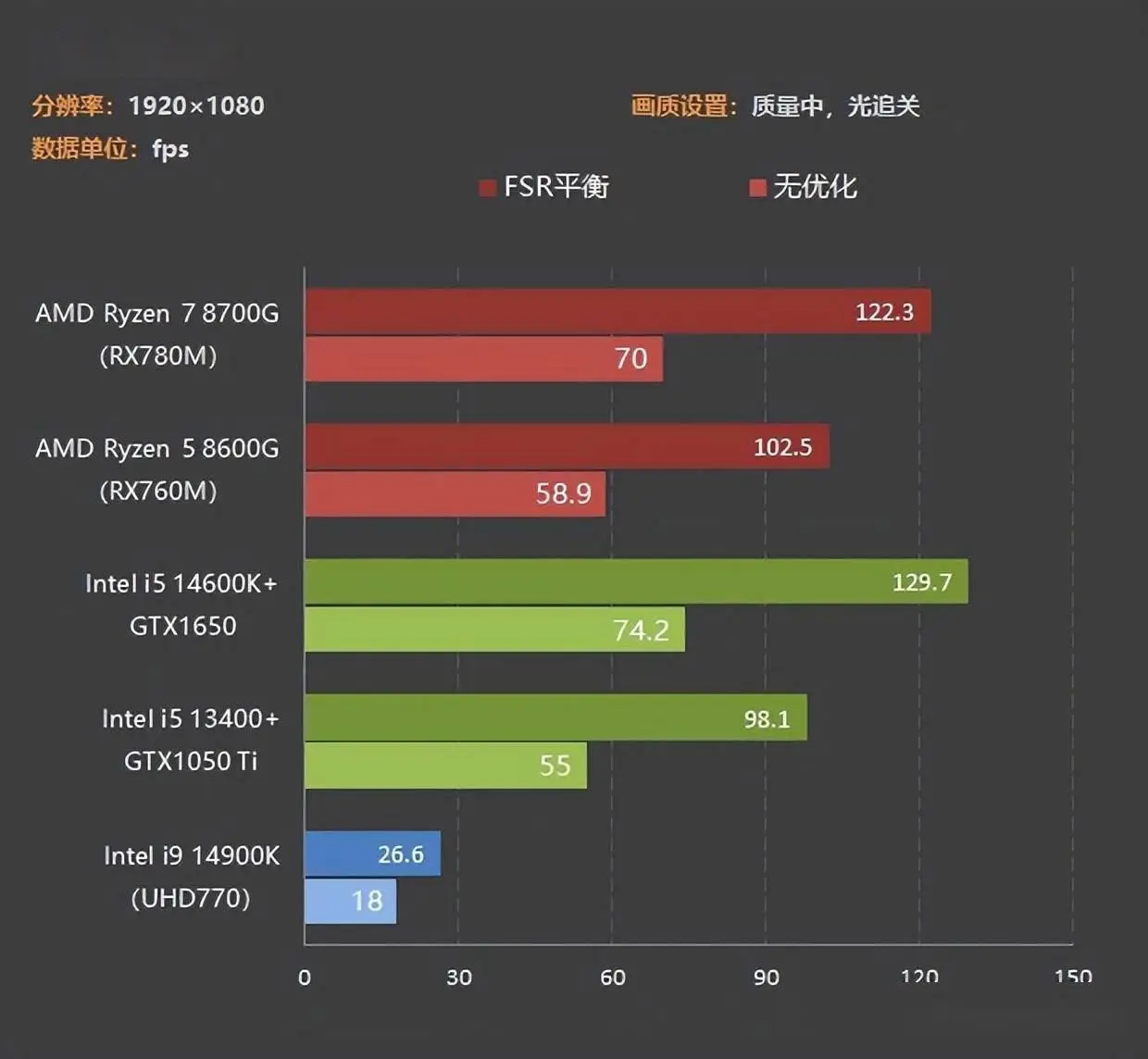 游戏手机和手机有什么区别_手机跟游戏手机区别_手机区别游戏有哪些