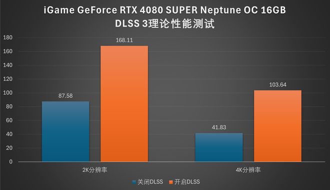 2070和3060哪个好-NVIDIA新显卡对比：性能不相上