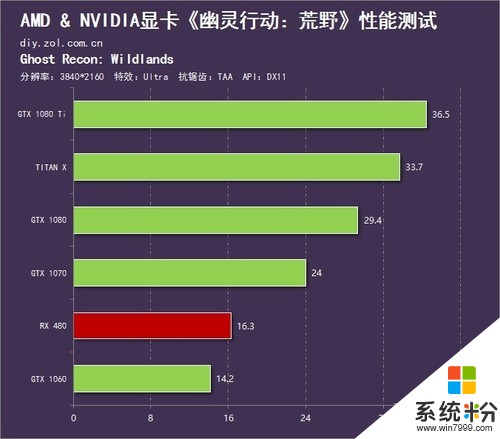 手机打游戏时帧率低怎么办-手机游戏帧率低？老鸟教你三招提升游