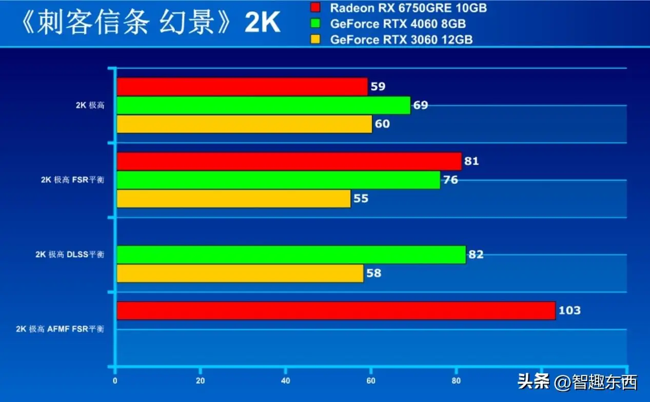 手机打游戏时帧率低怎么办_打游戏帧数低怎么办手机_玩游戏手机帧数低