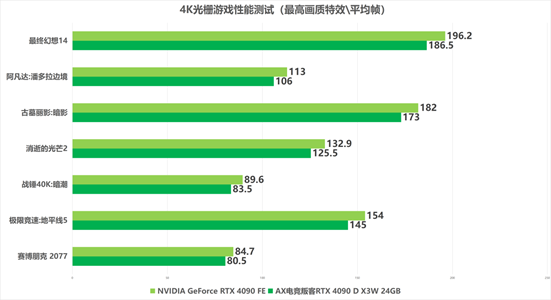 玩游戏手机帧数低_手机打游戏时帧率低怎么办_打游戏帧数低怎么办手机