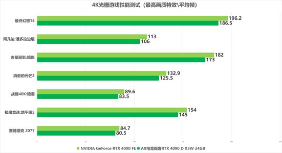 打游戏帧数低怎么办手机_玩游戏手机帧数低_手机打游戏时帧率低怎么办