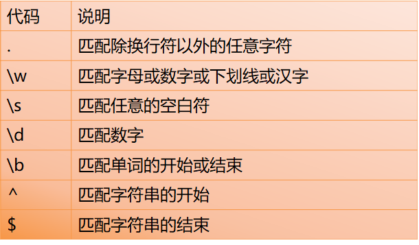 手机号码的正则表达式_正则表达式手机号码_正则表达式写手机号