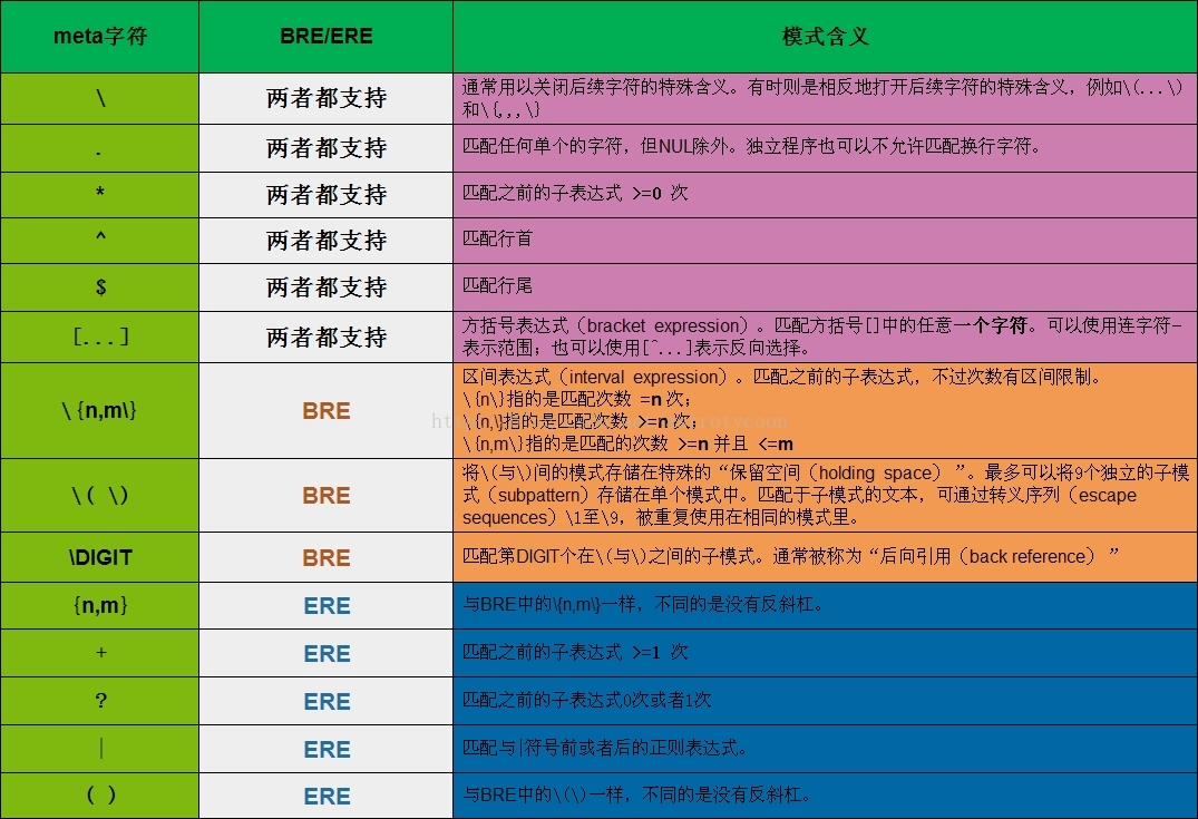 手机号码的正则表达式_正则表达式手机号码_正则表达式写手机号