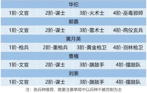 战术战争游戏_史上最硬核战术游戏手机版_战术战略游戏