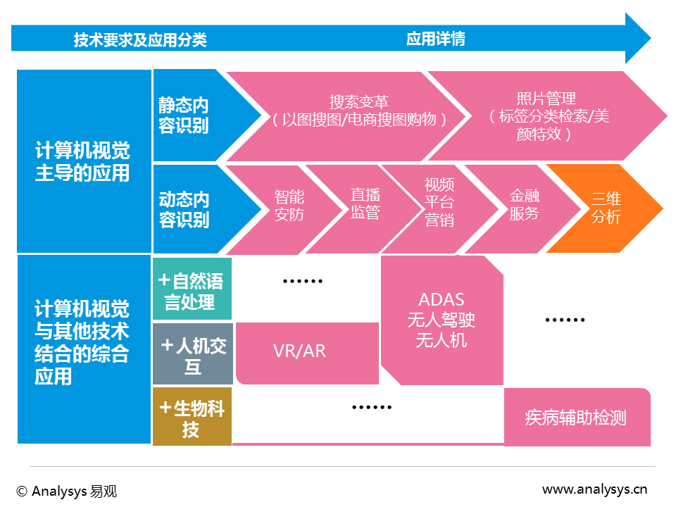 opencv是干什么的_余是齐opencv_干是什么结构