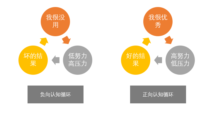 手机打着游戏关闭手机-手机游戏成瘾，我是如何逃离游戏牢笼的