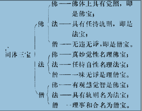 佛诞-佛陀智慧：解脱之道