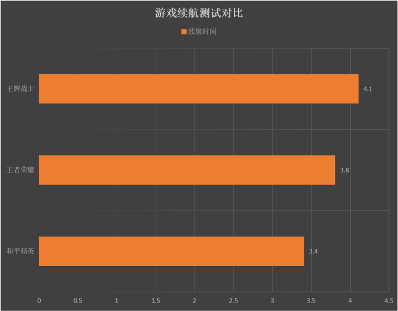 刷新率高打游戏_手机开高刷新率玩游戏_手机刷新率玩游戏影响吗