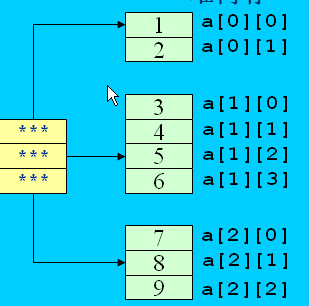 数组去重的5种方法js_js数组去重最简单的方法_数组去重最简单的方法