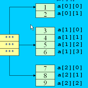 js数组去重最简单的方法-前端工程师教你JavaScript