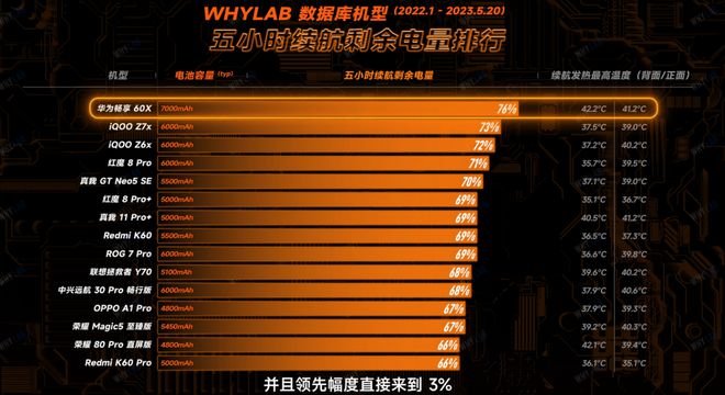 什么电话最适合玩游戏手机-揭秘：选游戏手机，电池续航和处理器