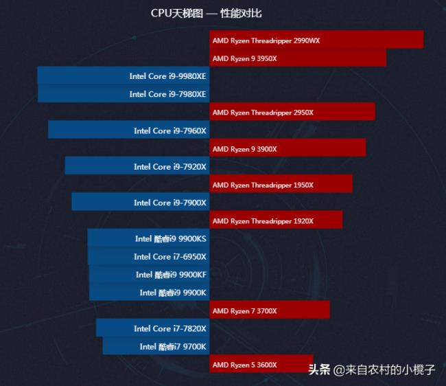 amdcpu性能排行-AMD CPU性能大揭秘！Ryzen 