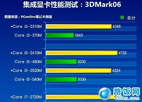 什么手机显卡能打游戏不卡-手机显卡选购指南：Adreno v