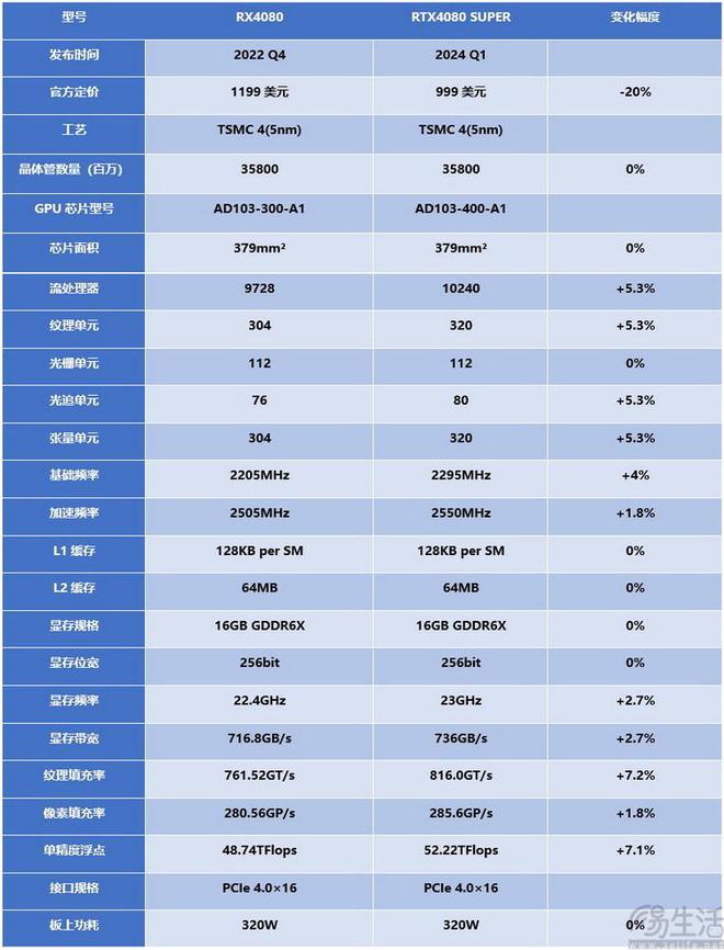 什么手机显卡能打游戏不卡_显卡能玩什么游戏_显卡可以但是玩游戏卡