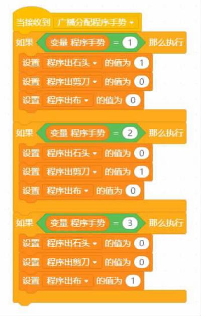 靠手机技术游戏的软件_靠手机技术游戏赚钱_手机靠技术的游戏