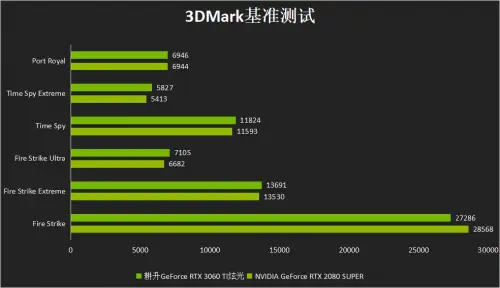 手机打游戏要什么手机-玩游戏必备！手机选购三要素揭秘