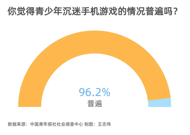 手机关游戏定位_定位关手机游戏怎么关_定位关手机游戏会怎么样