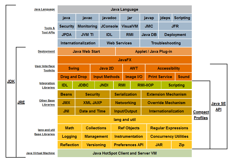 jdk配置环境变量-Java开发必备！教你如何轻松配置JDK