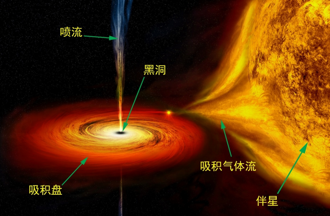 手机黑洞游戏名字_黑洞的游戏叫什么_黑洞昵称