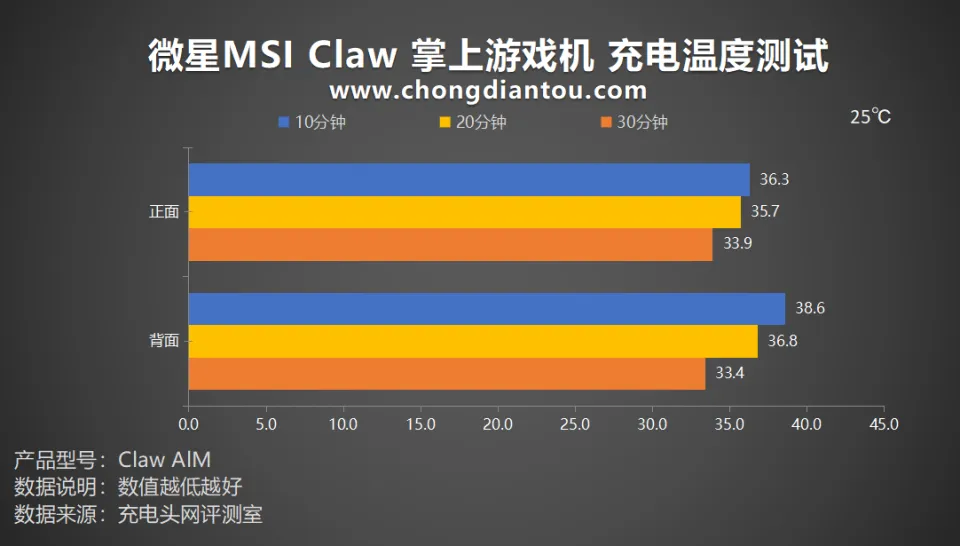 手机电竞外观游戏_十大电竞手机游戏_外观电竞手机游戏有哪些