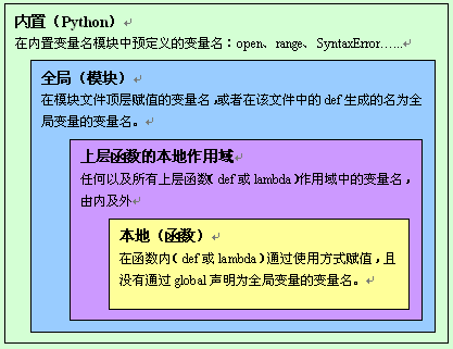 mybatis的配置文件_配置文件的扩展名是什么_配置文件非法什么意思