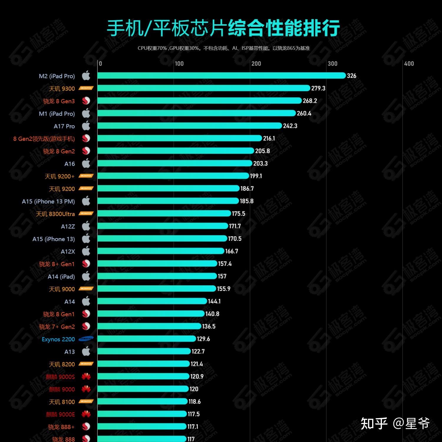 手机续航排行榜_续航十大手机_2021最佳续航手机评测