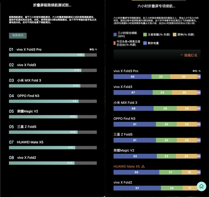 2021最佳续航手机评测_续航十大手机_手机续航排行榜