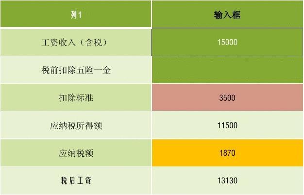 收入纳税明细跟实际收入不一样-为什么纳税明细总是跟实际收入脱