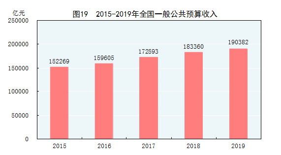 收入实际纳税明细样本图片_收入纳税明细跟实际收入不一样_收入实际纳税明细样本表