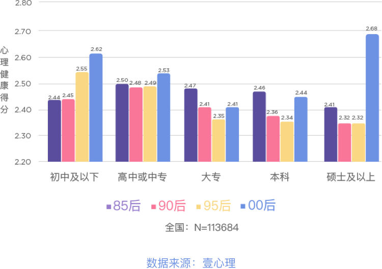 2018中国人口学历比例_我国学历人口比例_中国人口学历比例2020