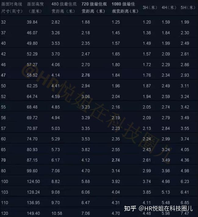 苹果买好手机后满意度调查_苹果13买哪一款好_苹果买好手机想抵扣