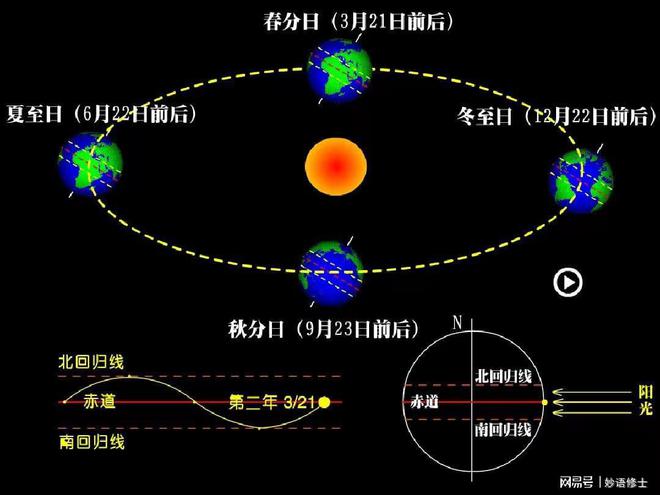 日历阴历和阳历有什么区别_日历阴历_日历阴历二十怎么读