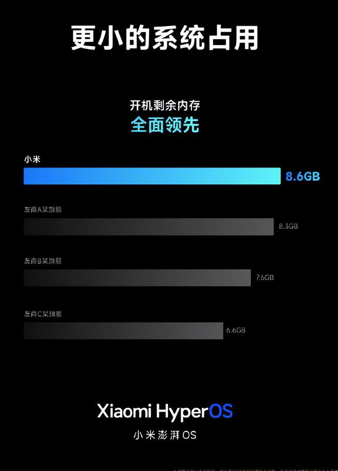 小米更换手机系统游戏怎么换_小米更换手机系统游戏怎么办_如何更换小米手机游戏系统
