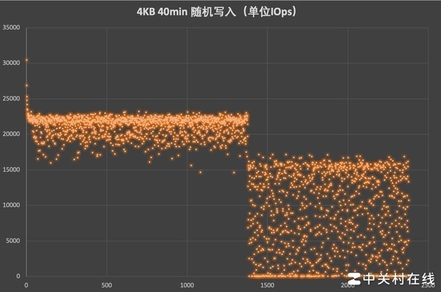 电脑晚上睡眠好吗_电脑睡眠了一晚上损害电脑吗_电脑睡眠危害