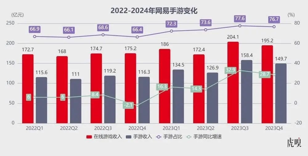 打手机游戏用什么手机好_打手机好游戏推荐_手机打游戏好嘛